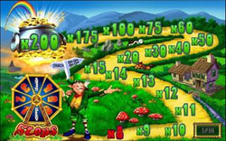 Rainbow Riches Pots Of Gold Bonus